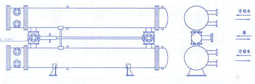 SGLL 型雙聯臥式油冷卻器(換熱器)